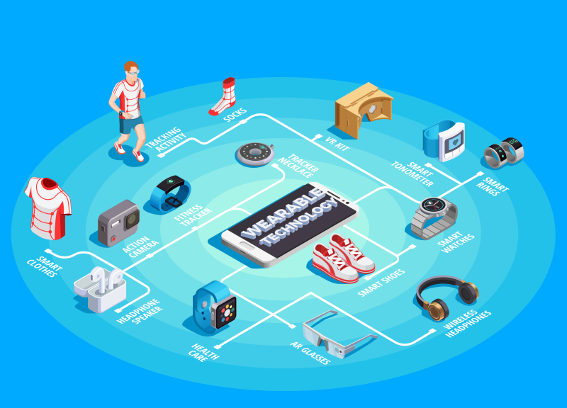 Teknologi Fitur Wearable